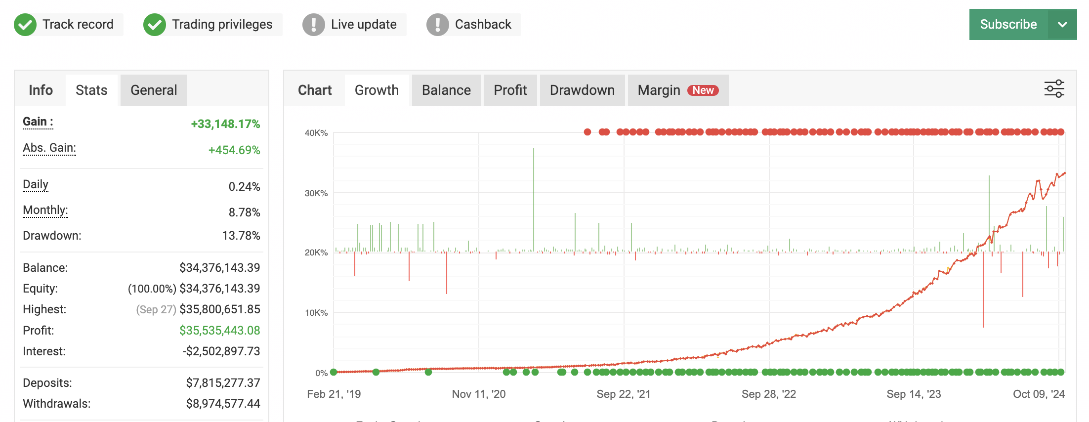 prop firm passing service